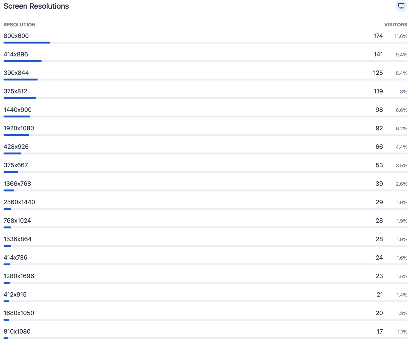 Screenshot 2023-09-06 at 09.20.30.png