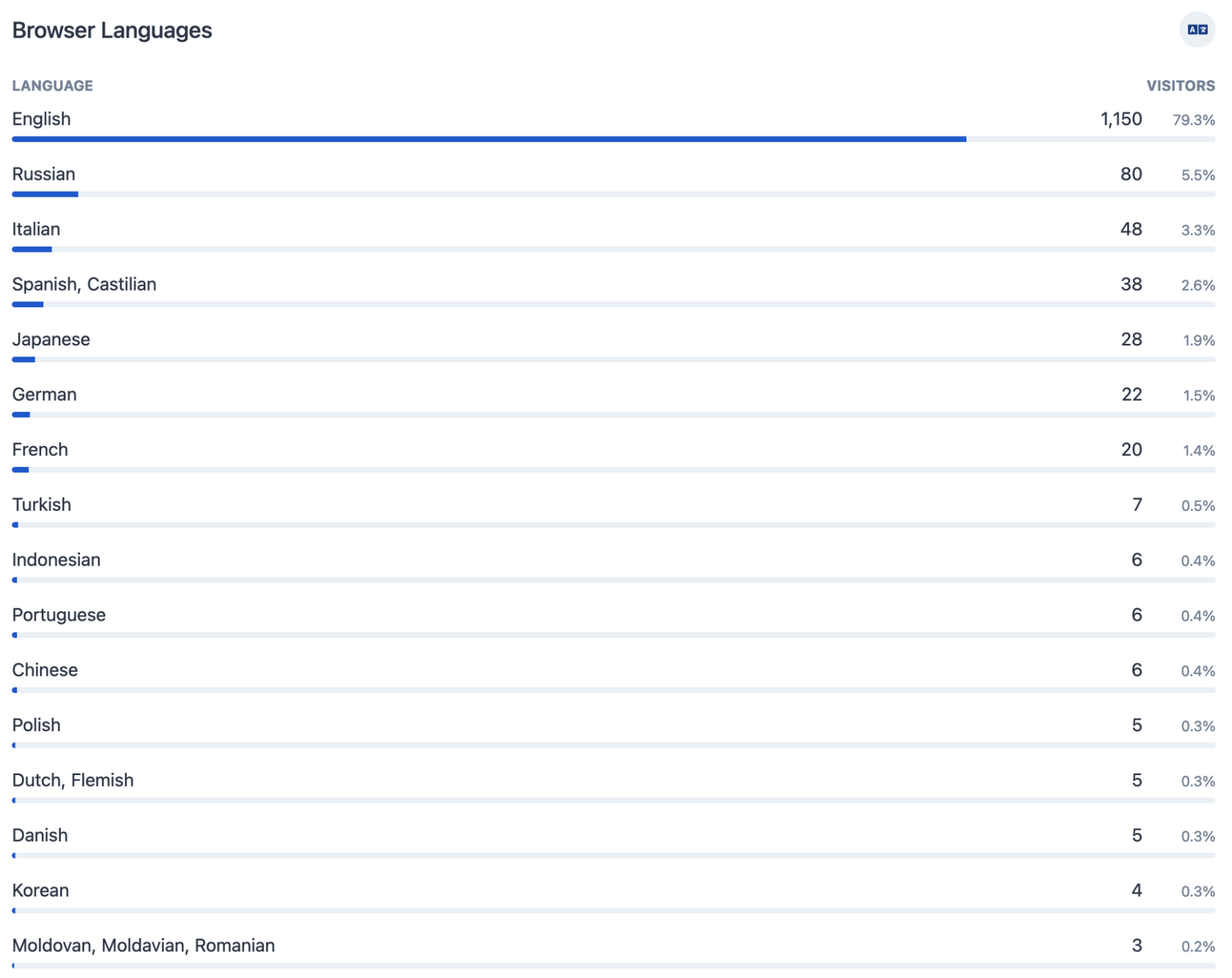 Screenshot 2023-09-06 at 09.21.30.png
